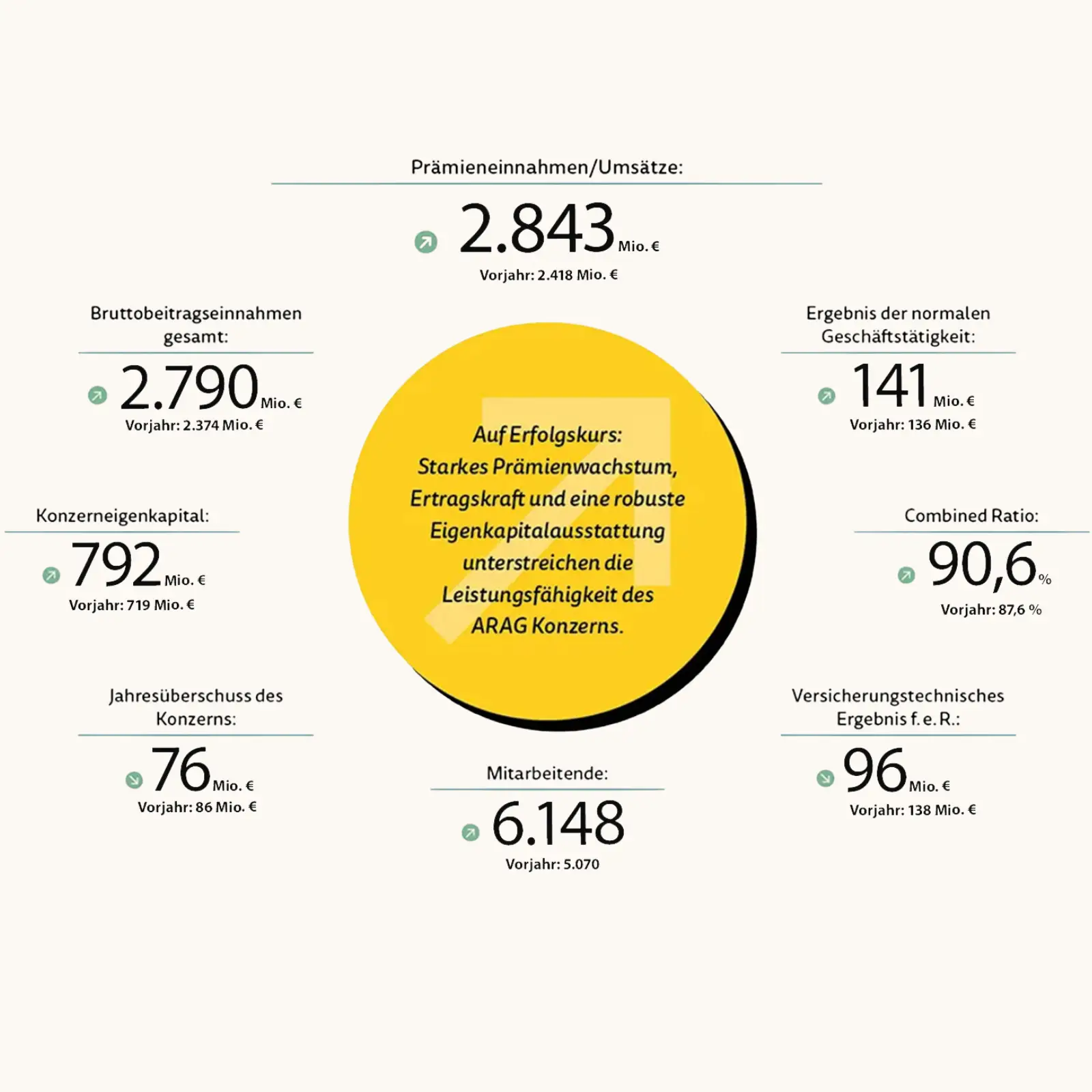 Financial Figures 2025