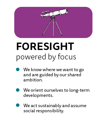 Foresight Foresight